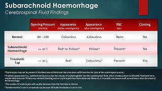 Subarachnoid Hemorrhage SAH Cerebrospinal Fluid Findings [upl. by Thill]