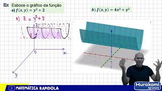 Domínio de uma função de duas variáveis  calculo 2  aula 2 [upl. by Allesig]