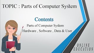 Parts of Computer System  Hardware  Software  Data  User what is inside the computer system [upl. by Enneyehs692]