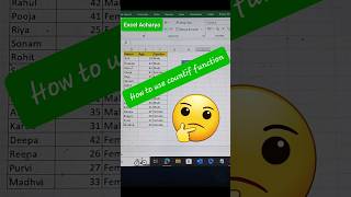 countif formula in Excel  countif formula  excel countif viral excel shortsvideo shorts [upl. by Yrailih]