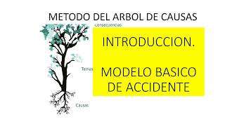 Árbol de Causas MODELO BÁSICO DE UN ACCIDENTE [upl. by Will]