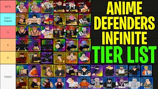 New Anime Defenders Infinite Tier List 2024  All Infinite Units Ranked From Best To Worse [upl. by Eastman774]