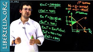 Ejemplo resuelto excedente del consumidor del productor y total  Microeconomía  Libertelia [upl. by Toogood155]