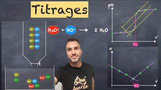 Titrages  Spé physique terminale [upl. by Hildick]