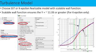 Ansys Fluent  Turbulence model near wall treatment boundary layer and Y [upl. by Best729]