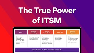 Beyond the Surface Unveiling the True Power of ITSM [upl. by Gardol]