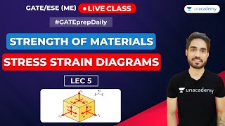 Stress Strain Diagrams  Lec 5  Strength of Materials  GATE Mechanical Engineering [upl. by Aneelad]