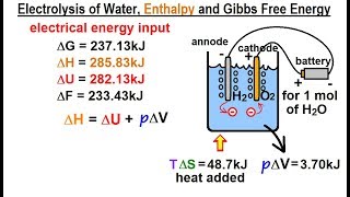 Physics 327 Thermodynamic Potentials 9 of 25 Electrolysis of Water Enthalpy [upl. by Settera495]