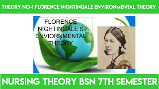 Florence Nightingale Environmental TheoryTheory No1Nursing TheoriesBsn 7th Semester In Urdu [upl. by Siladnerb13]