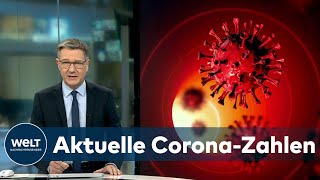 AKTUELLE CORONAZAHLEN Inzidenz sinkt leicht auf 14665  RKI registriert 125 160 Neuinfektionen [upl. by Ottavia]