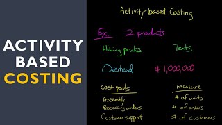 Activity Based Costing with fulllength example [upl. by Lily]