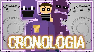 LA CRONOLOGIA DEFINITIVA DE FIVE NIGHTS AT FREDDY´S [upl. by Joao194]