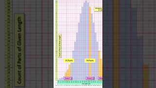 statistics histogram distribution normaldistribution maths engineering [upl. by Delmar]