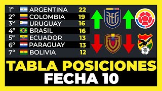 Tabla de Posiciones Fecha 10 Eliminatorias Sudamericanas Mundial 2026⚽🏆 [upl. by Eened]