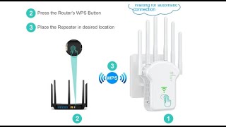 1200Mbps WIFI repeater setup  How to Setup a Wall Plug AC WIFI Range Extender 1200Mbps [upl. by Gnourt]