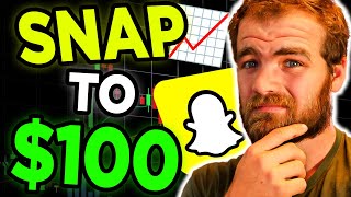 Snapchat Stock Just Flipped  SNAP Stock Review [upl. by Ardnuhsed]