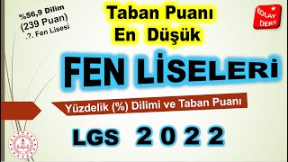 Taban Puanı En Düşük Fen Liseleri ve  Dilimleri  LGS [upl. by Alyhs732]