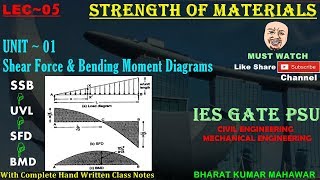 Strength of Materials Lec 05U1  SFD amp BMDSSB with UVL by Bharat Kumar Mahawar [upl. by Ibur841]