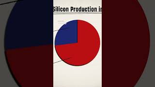 China vs India The Solar Production Gap India Vs China [upl. by Heman531]