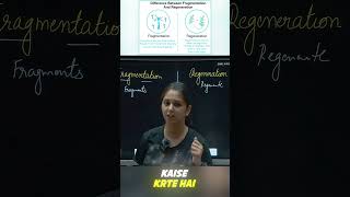 Part1 Fragmentation and regeneration biology paathshalaa tuitionkart [upl. by Valdas]