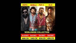 Pushpa 2 3 Day Box Office Collection  Pushpa 2 The Rule 3rd Day Collection  K B P K shorts [upl. by Anaeerb164]