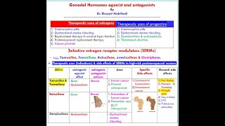 Gonadal Hormones agonist and antagoonists Dr  Elsayed Abdelhadi [upl. by Llehsal]