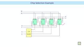 Microprocessor based Systems  C2  L9  The 8085 and Memory [upl. by Hubing957]