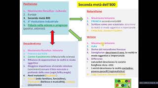 📙 POSITIVISMO NATURALISMO VERISMO DECADENTISMO  semplice x scuole medie [upl. by Rezeile391]