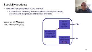 Video 10 Consequential modelling in LCI  Errors in background databases [upl. by Nylrehc]