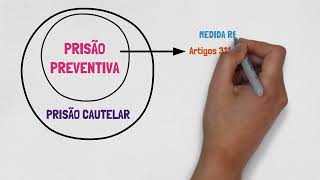 PRISÃO PREVENTIVA  Processo Penal  PRISÃO MEDIDAS CAUTELARES E LIBERDADE PROVISÓRIA  Parte V [upl. by Grand569]