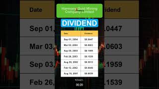 HMY Harmony Gold Mining Company Limited Dividend History [upl. by Ahso]