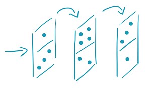 Vollständige Induktion Beweis  einfach erklärt  Math Intuition [upl. by Ena533]