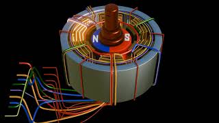 WHY DO BRUSHLESS DC MOTORS RUN CONCEPT OF HALL SENSORS MOTOR DRIVES sensor dcmotor motordrive [upl. by Horick274]