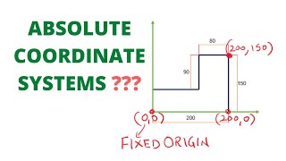 WHAT IS ABSOLUTE COORDINATE SYSTEMS [upl. by Kwei112]