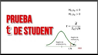 Prueba de t de Student con Excel 2019  Bioestadística [upl. by Ing18]