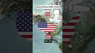 Most obese countries facts geography usa obesity nauru [upl. by Yalhsa]