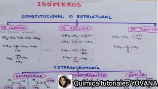 Tipos de Isómeros [upl. by Obala]