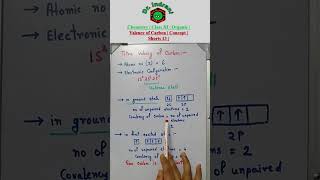 Why is Carbon Tetravalent  Organic Chemistry  Class 11  Shorts 13 [upl. by Yenduhc939]