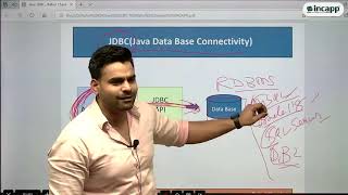 JDBC Introduction  Java  Rahul Chauhan  Incapp [upl. by Nahum]