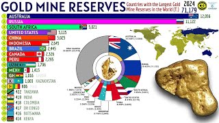 THE 20 COUNTRIES WITH THE MOST GOLD UNDERGROUND IN THE WORLD [upl. by Zennas]