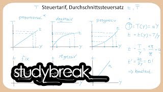 Tariflehre Steuertarife Durchschnittssteuersatz  Finanzwissenschaft [upl. by Iden907]