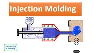 Injection Molding [upl. by Brandwein998]