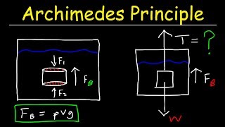 Archimedes Principle Buoyant Force Basic Introduction  Buoyancy amp Density  Fluid Statics [upl. by Llenyar]