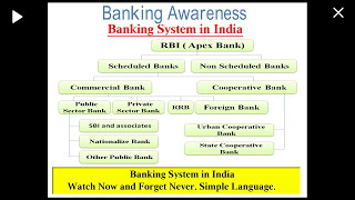 Banking system in India  Banking system in Hindi [upl. by Schilit]