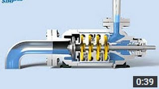 SIHI prime Side channel pumps with selfpriming capability [upl. by Lerual]