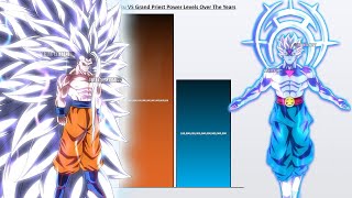 Goku VS Grand Priest POWER LEVELS 2023 🔥 Dragon Ball Super Power Levels [upl. by Yasmine]