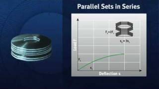 Belleville Disc Spring Stacking Demo [upl. by Akkire]