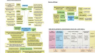 1 Fundamentals of Pharmacology From Terminology to New Drug Development أساسيات علم دواء [upl. by Zerk]