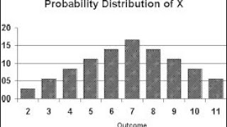 GCSE Statistics  Introduction to Probability Distributions [upl. by Hairam568]