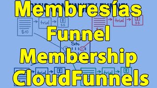 Tutorial Crear Membresías en Español Cloudfunnels Funnel Membership [upl. by Shimkus]